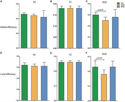 Topological patterns of motor networks in Parkinson’s disease with different sides of onset: A resting-state-informed structural connectome study